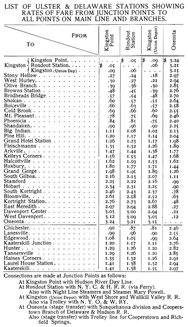  List of Stations and rates - Ulster & Delaware Railroad